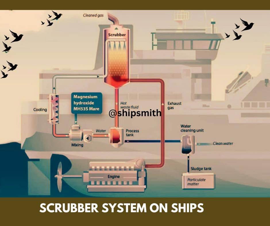 Ship scrubber sox